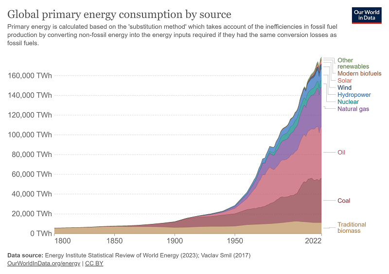 The Energy Transition in Emerging Markets. Part 2 – The Emerging ...