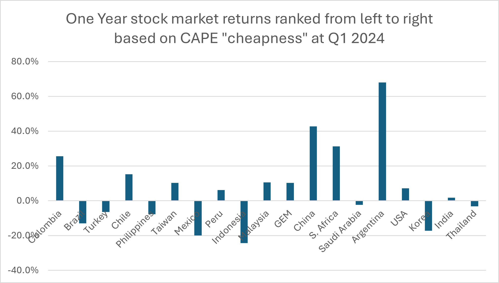 Expected Returns in Emerging Markets Q1 2025 – The Emerging Markets ...